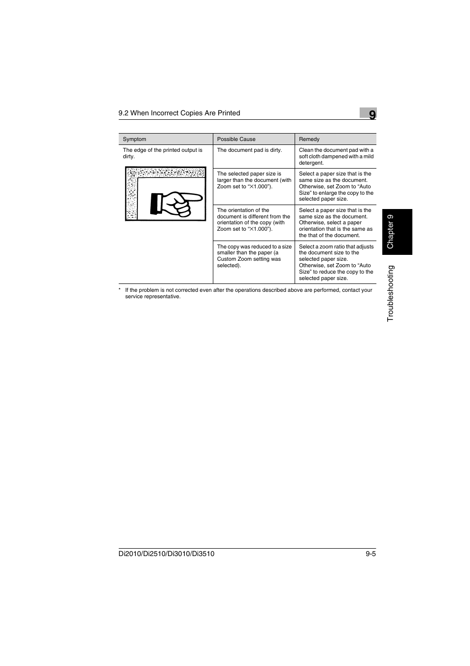 Minolta DI2510 User Manual | Page 200 / 210