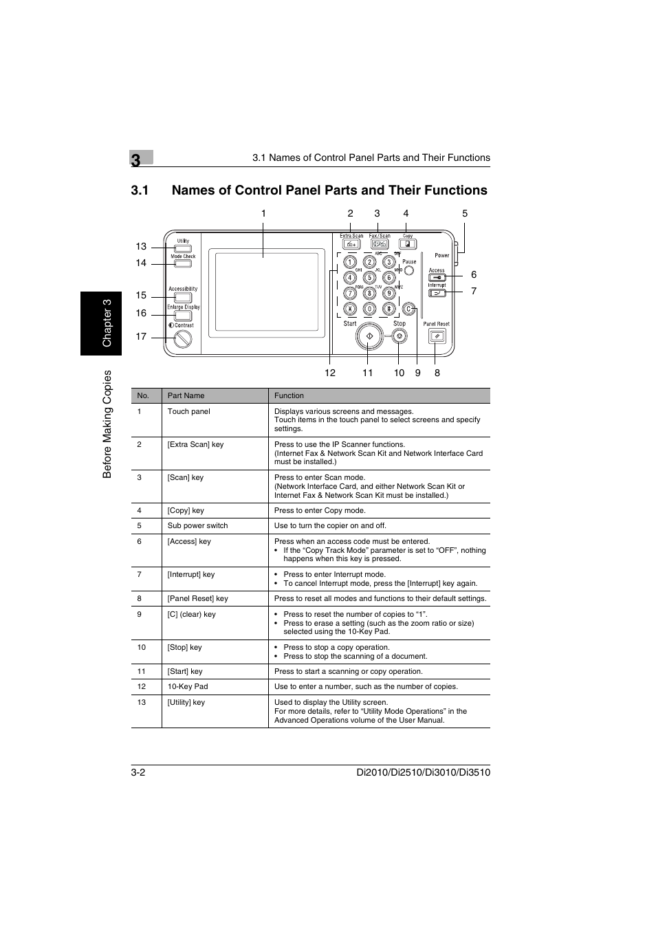 1 names of control panel parts and their functions | Minolta DI2510 User Manual | Page 43 / 210