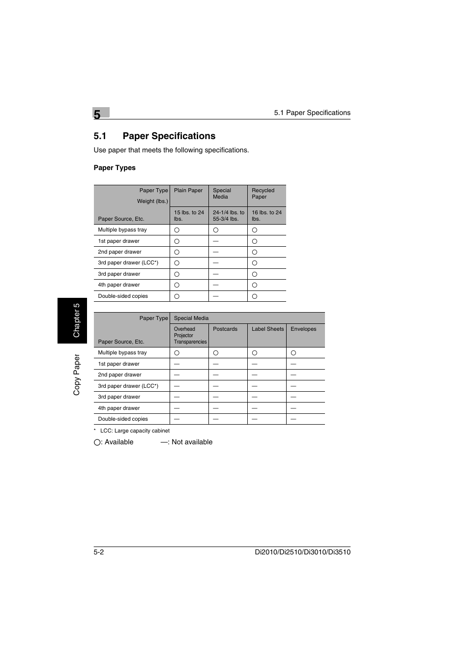 1 paper specifications, Paper types, Paper specifications -2 paper types -2 | Minolta DI2510 User Manual | Page 73 / 210