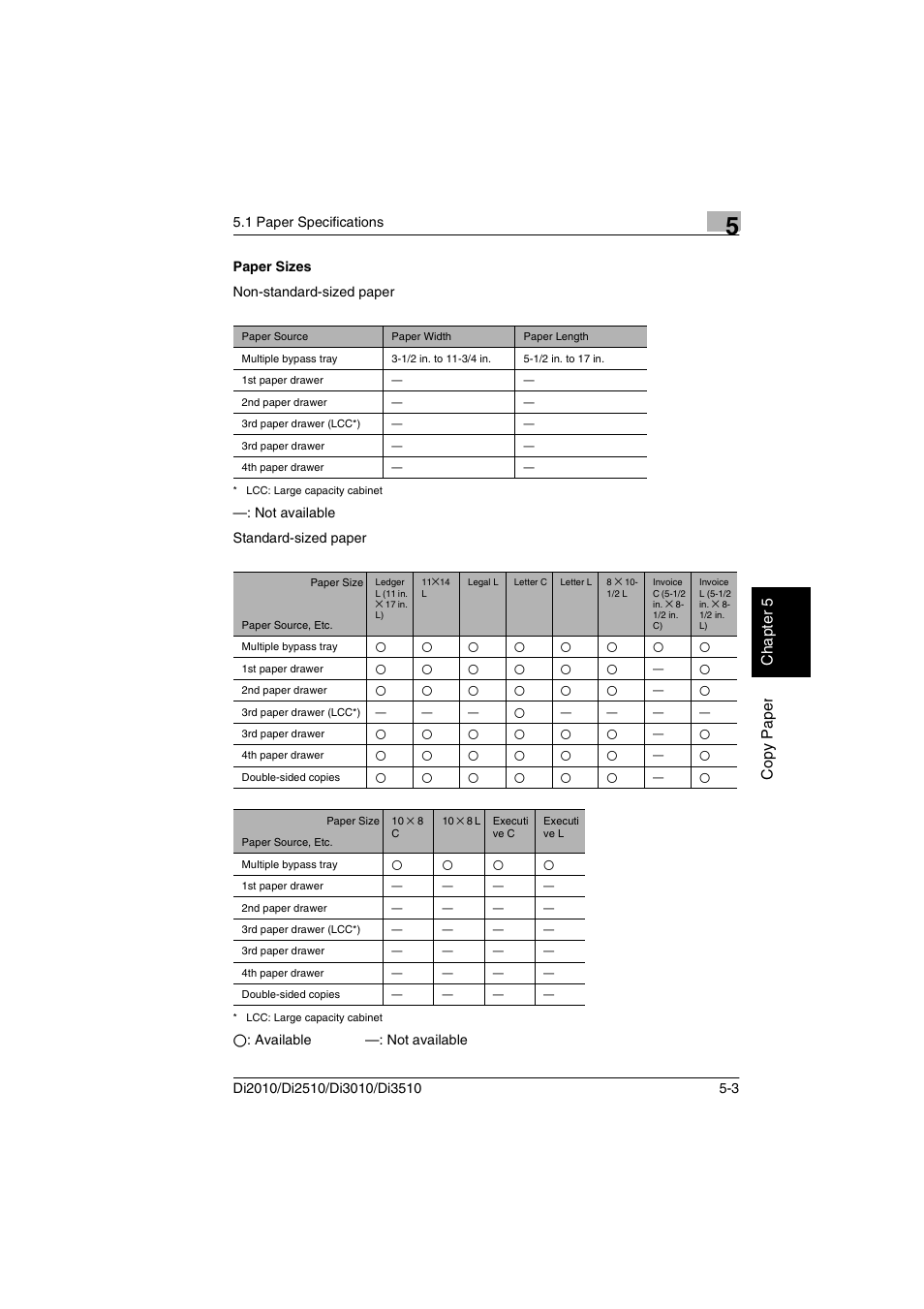 Paper sizes, Paper sizes -3, Copy p ape r cha p ter 5 | Minolta DI2510 User Manual | Page 74 / 210