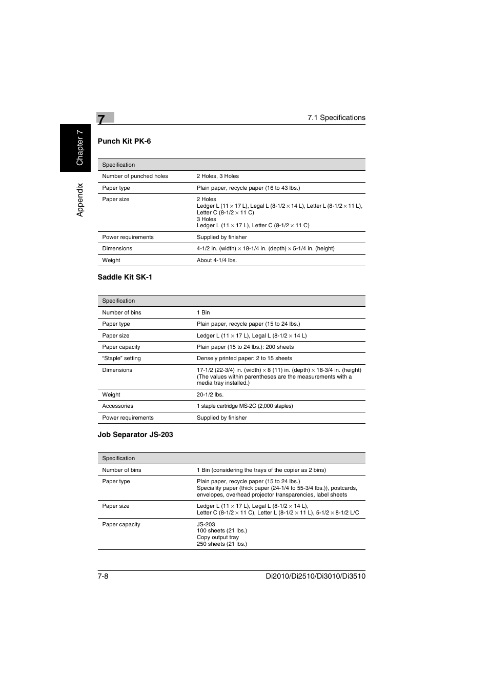 Punch kit pk-6, Saddle kit sk-1, Job separator js-203 | Minolta DI2510 User Manual | Page 125 / 148