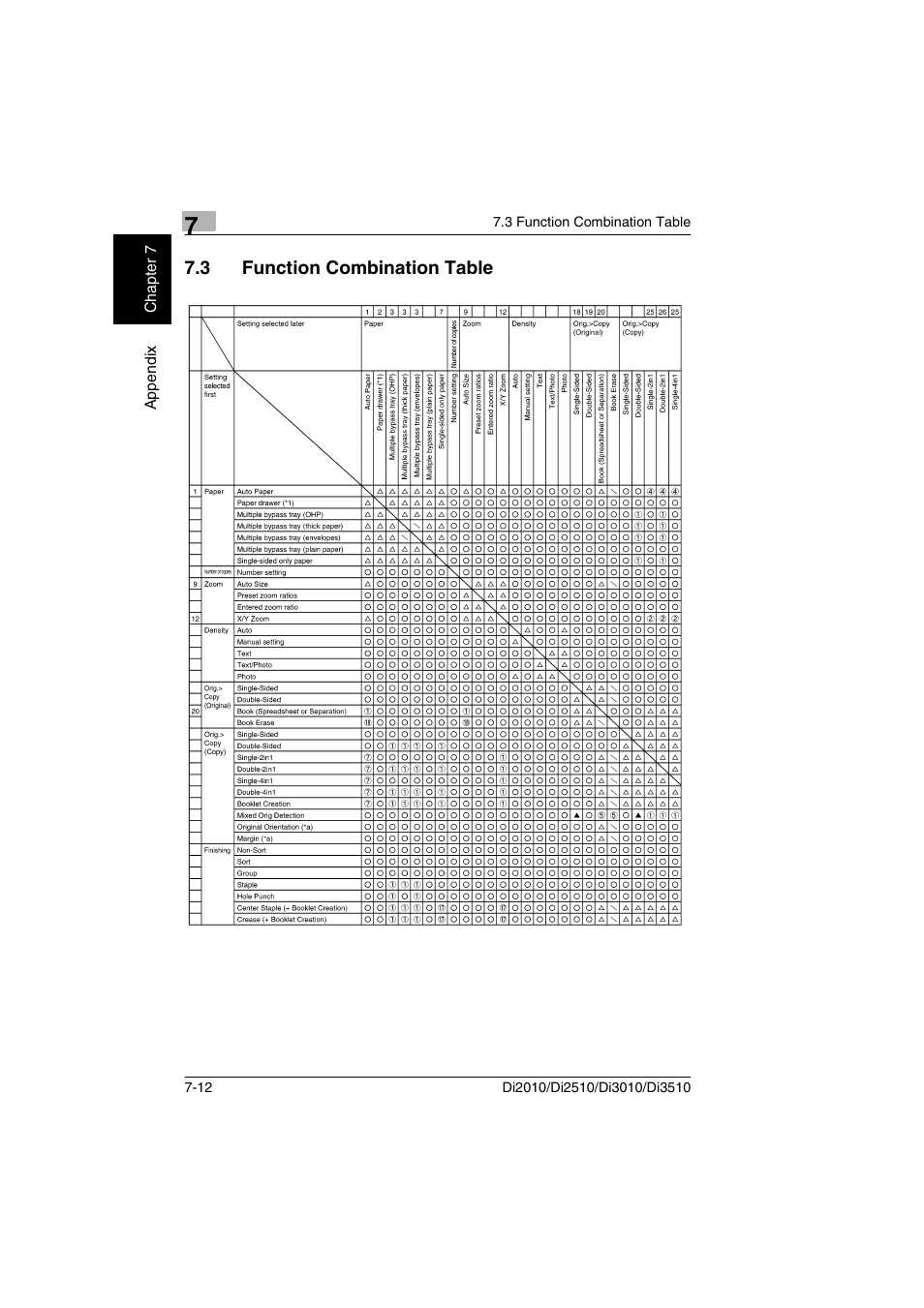 3 function combination table, Function combination table -12 | Minolta DI2510 User Manual | Page 129 / 148