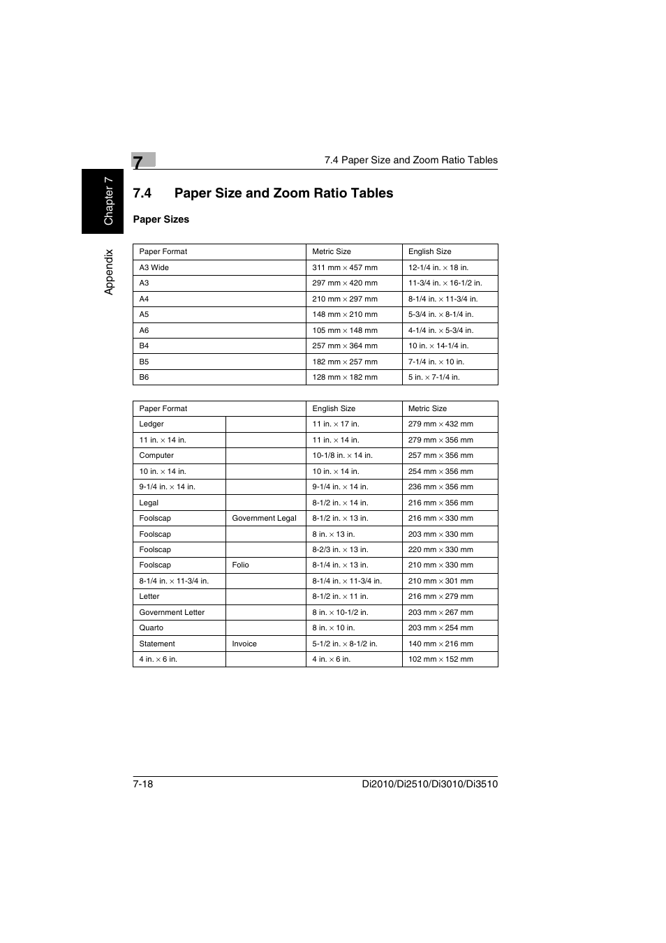 4 paper size and zoom ratio tables, Paper sizes, Ap pen dix chap ter 7 | Minolta DI2510 User Manual | Page 135 / 148