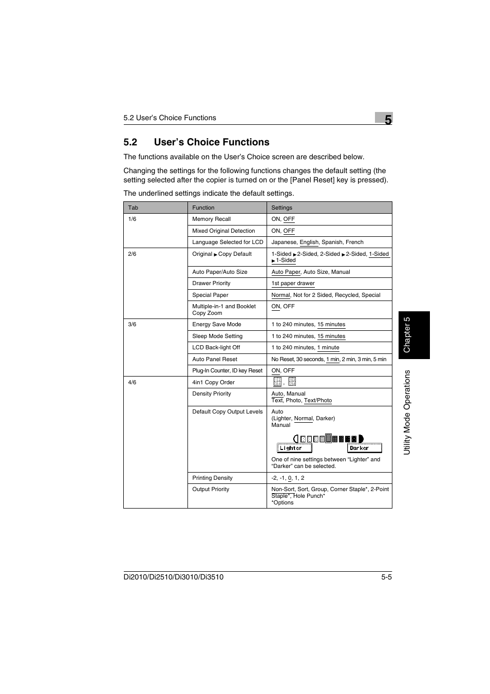 2 user’s choice functions, User’s choice functions -5 | Minolta DI2510 User Manual | Page 62 / 148