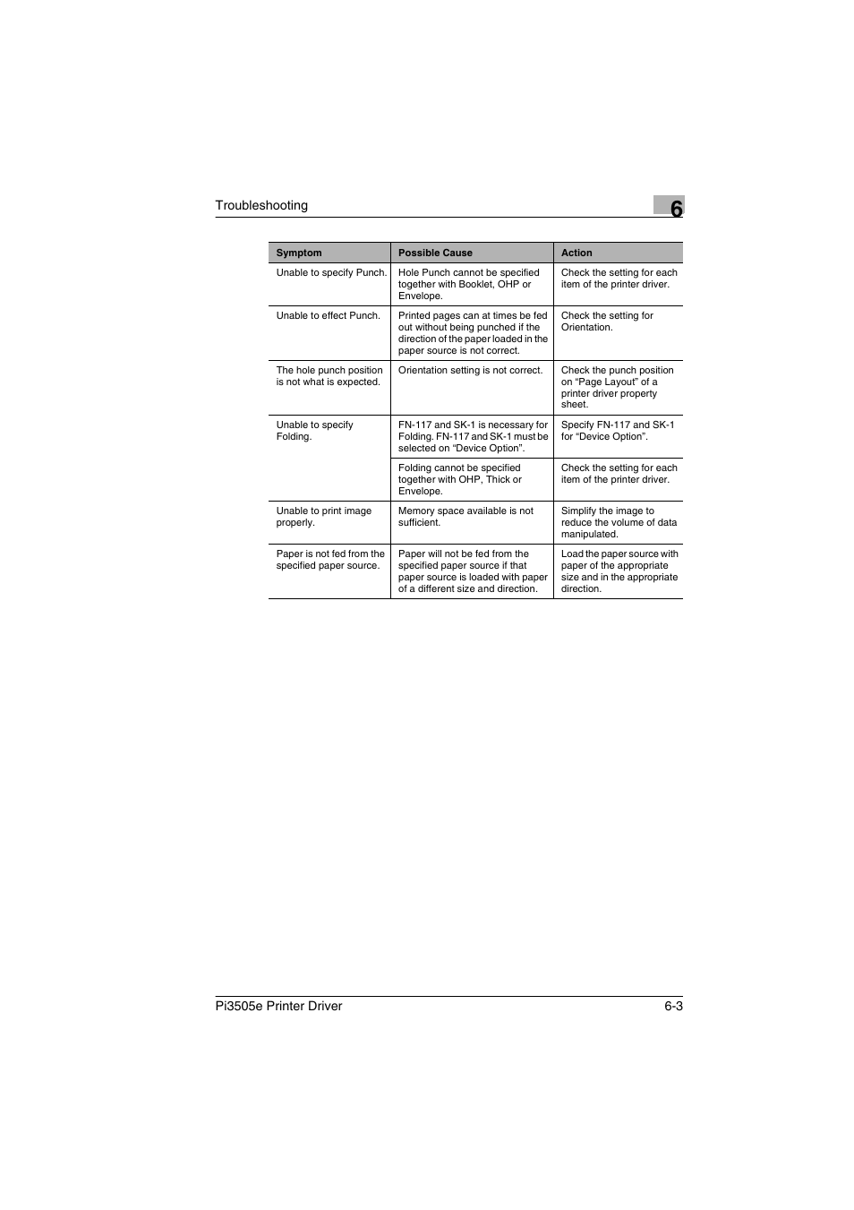 Minolta Pi3505e User Manual | Page 110 / 114