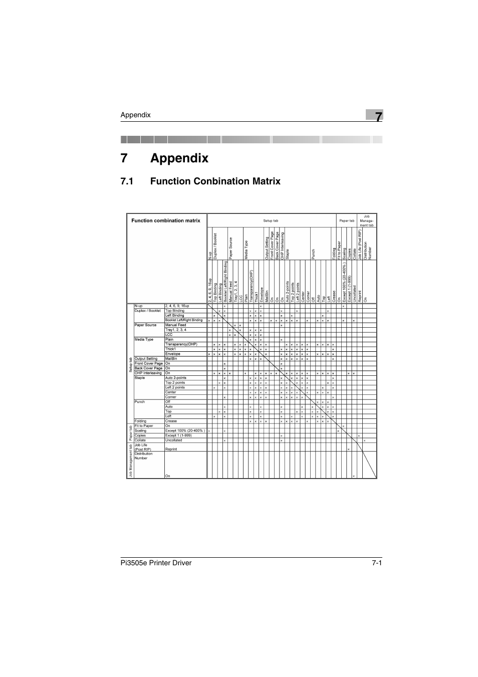 7 appendix, 1 function conbination matrix, Appendix | Function conbination matrix -1, 7appendix | Minolta Pi3505e User Manual | Page 112 / 114