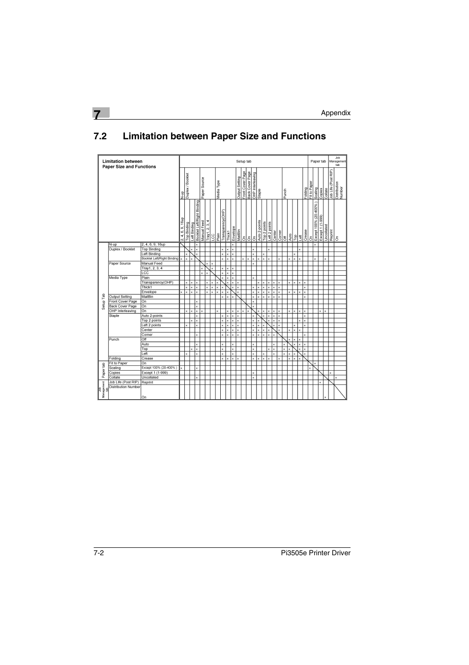 2 limitation between paper size and functions, Limitation between paper size and functions -2 | Minolta Pi3505e User Manual | Page 113 / 114