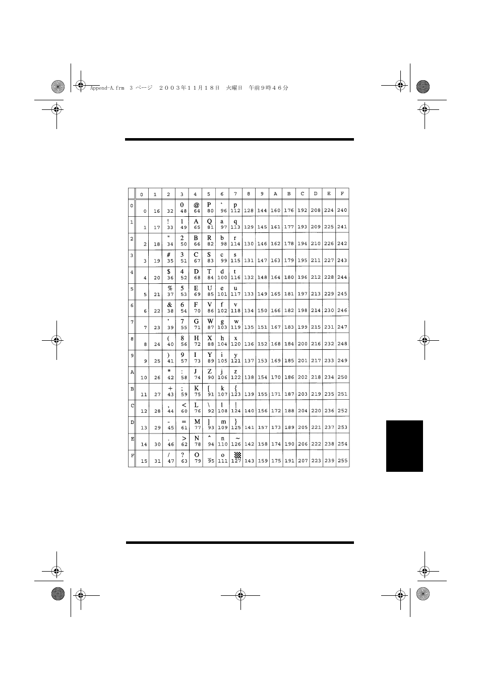 0u iso 6: ascii | Minolta PAGEWORKS 20 User Manual | Page 155 / 203