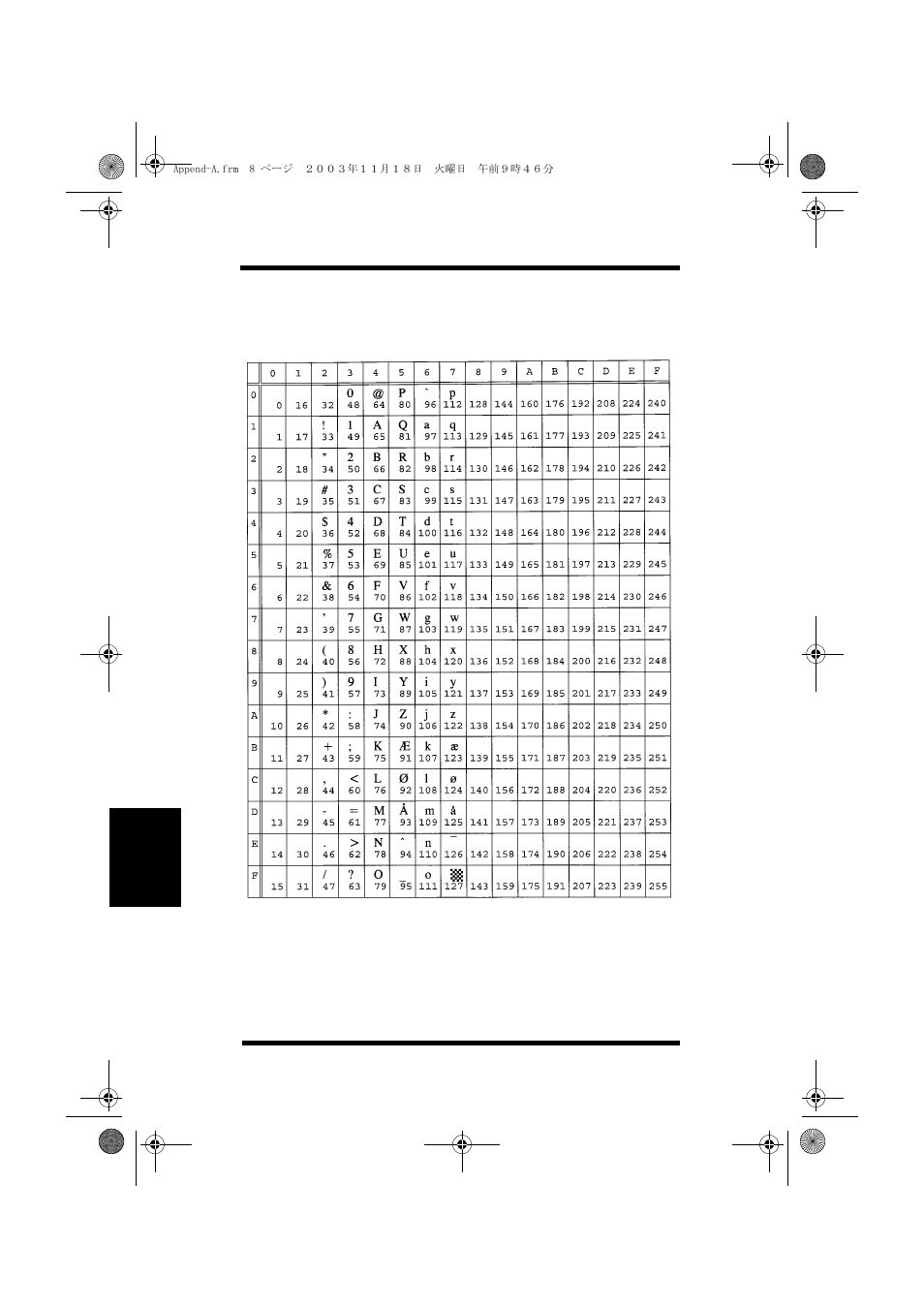 0d iso 60: norwegign v1 | Minolta PAGEWORKS 20 User Manual | Page 160 / 203