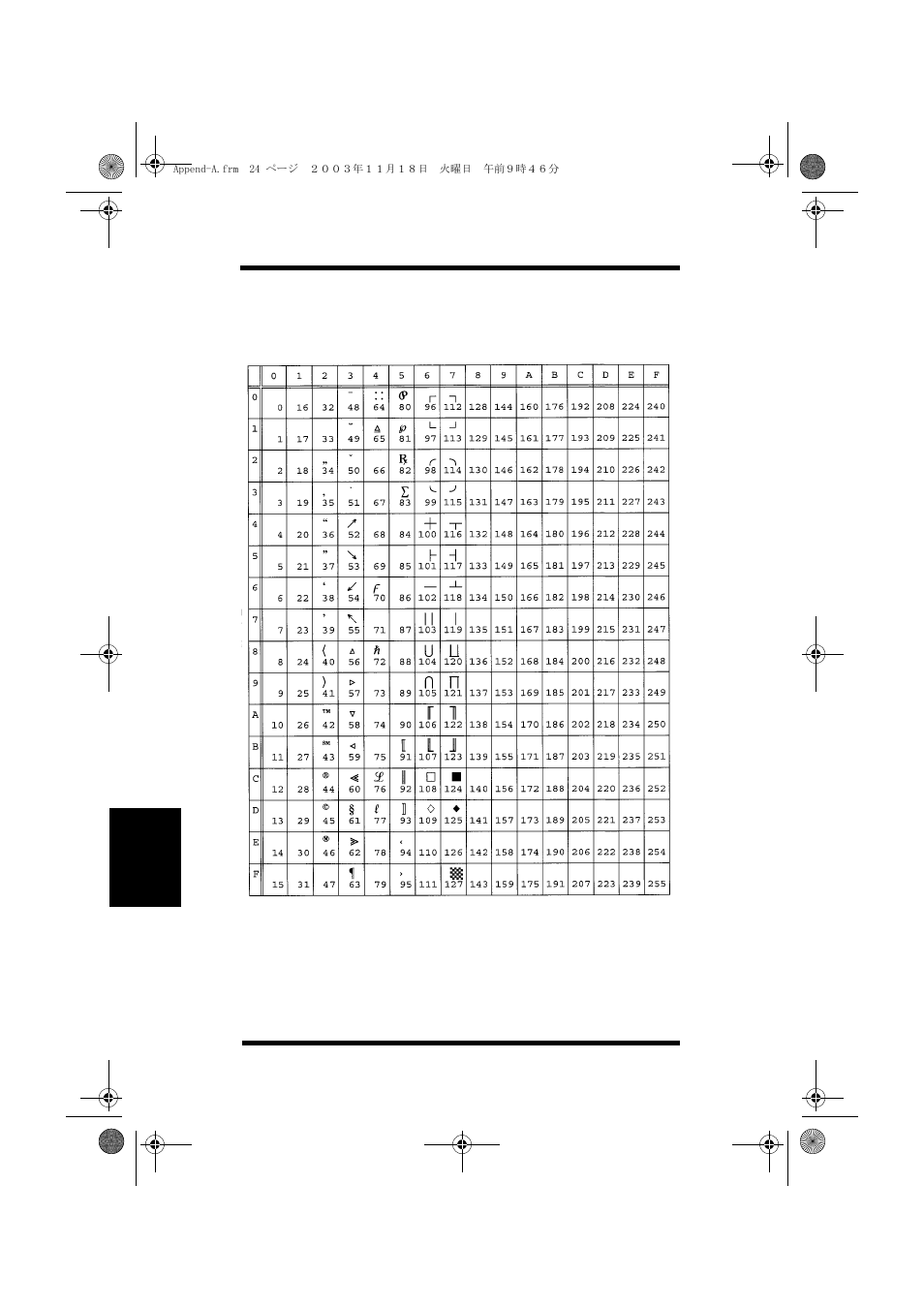 15u pi font | Minolta PAGEWORKS 20 User Manual | Page 176 / 203