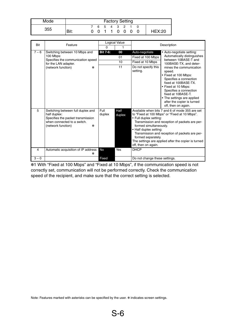 Mode factory setting 355 | Minolta Pi3505e/PS User Manual | Page 37 / 62