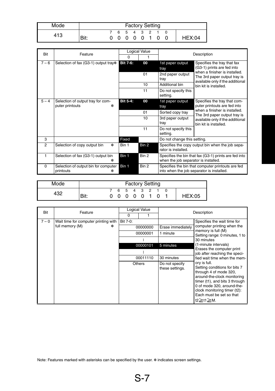 Mode factory setting 413, Mode factory setting 432 | Minolta Pi3505e/PS User Manual | Page 38 / 62