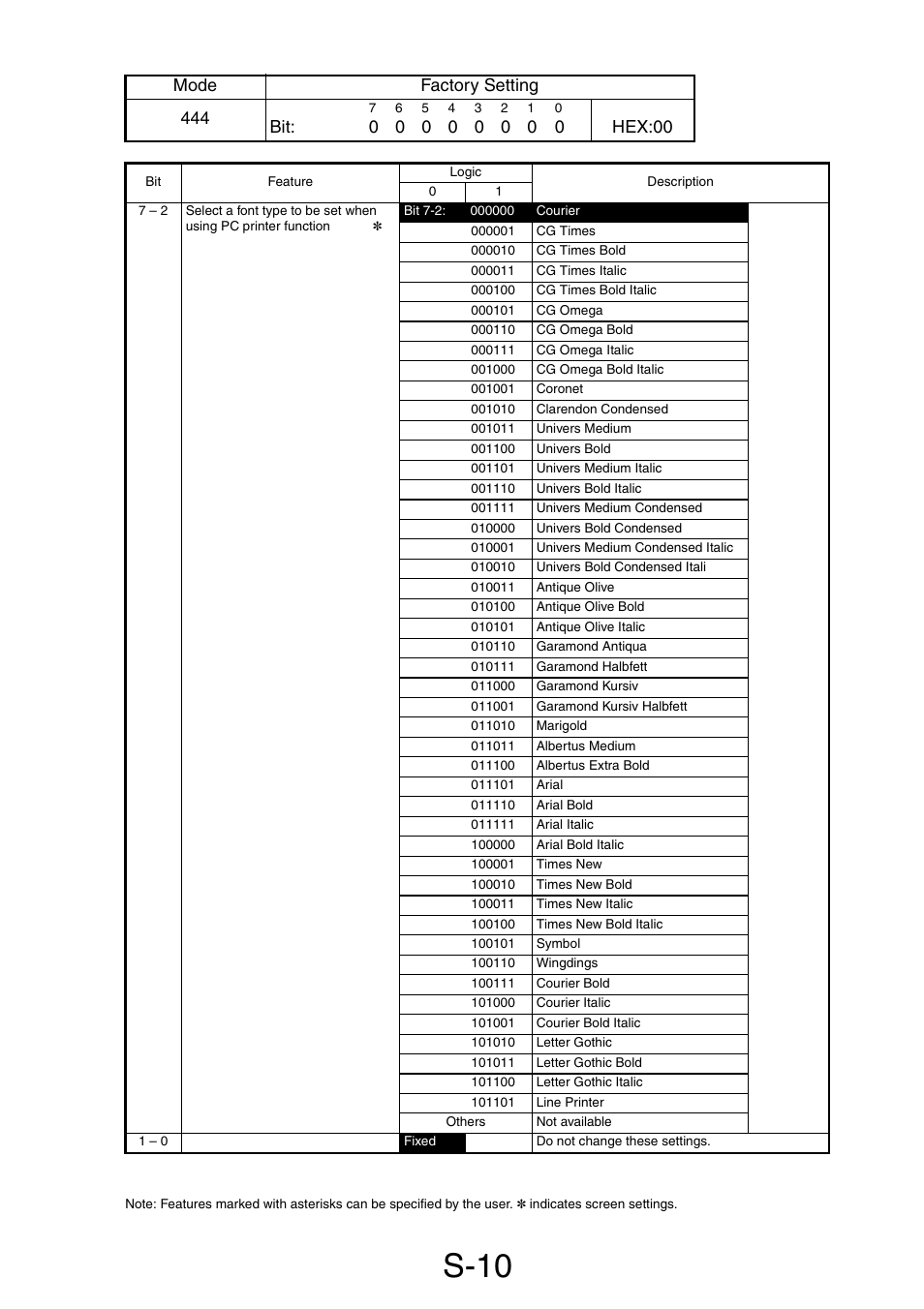 S-10, Mode factory setting 444 | Minolta Pi3505e/PS User Manual | Page 41 / 62