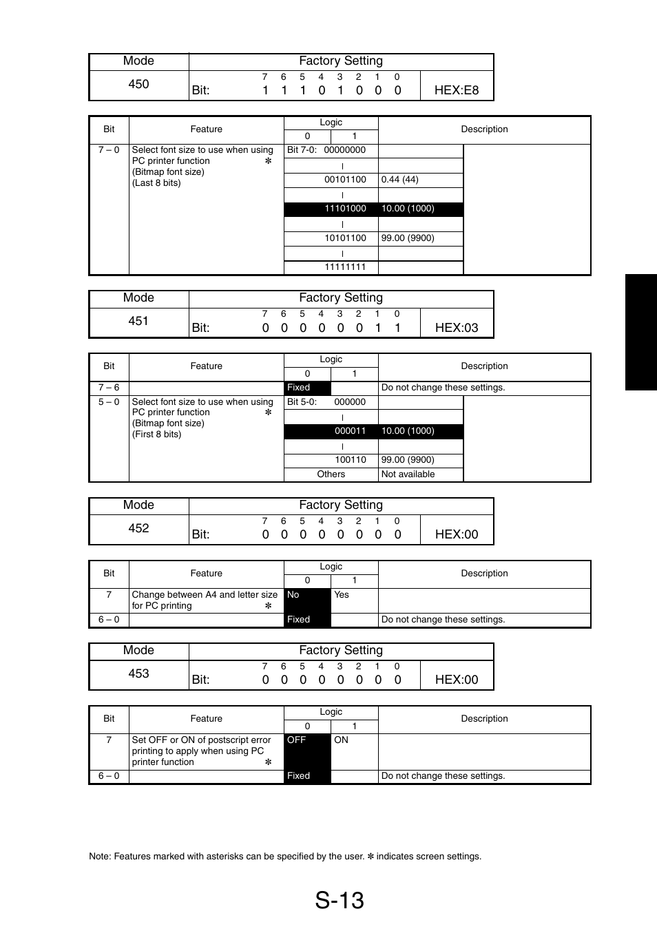 S-13 | Minolta Pi3505e/PS User Manual | Page 44 / 62