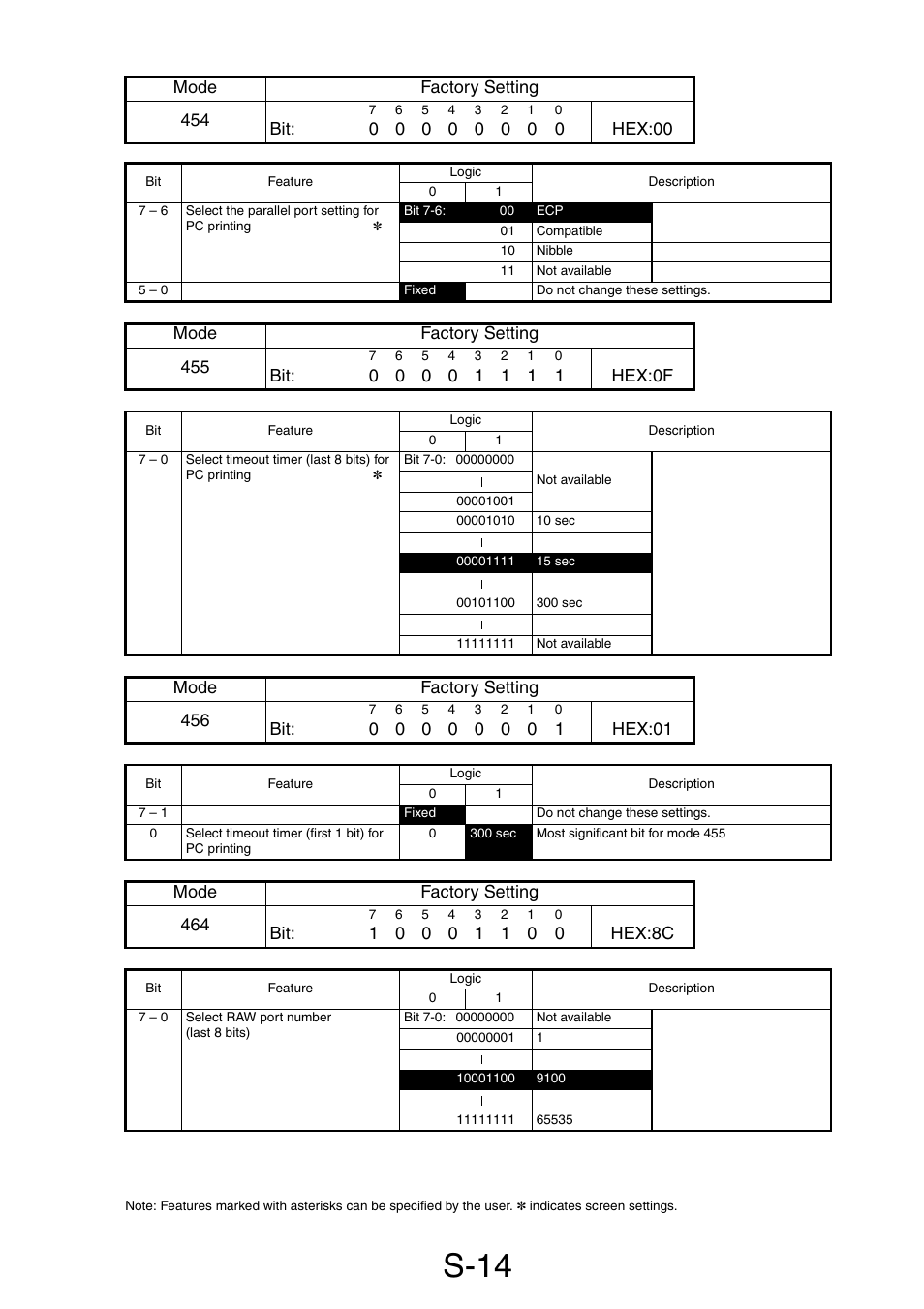 S-14 | Minolta Pi3505e/PS User Manual | Page 45 / 62