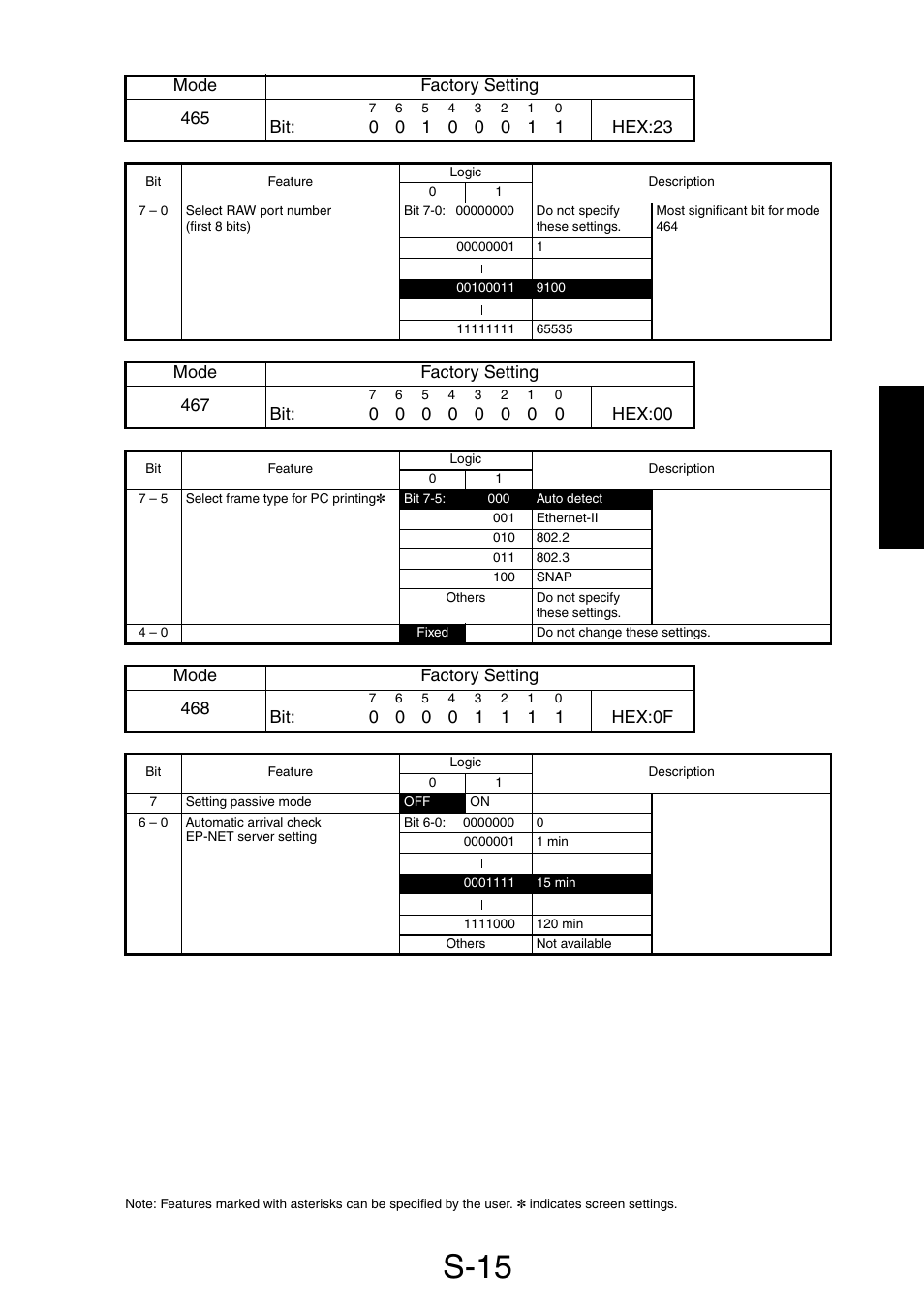 S-15 | Minolta Pi3505e/PS User Manual | Page 46 / 62