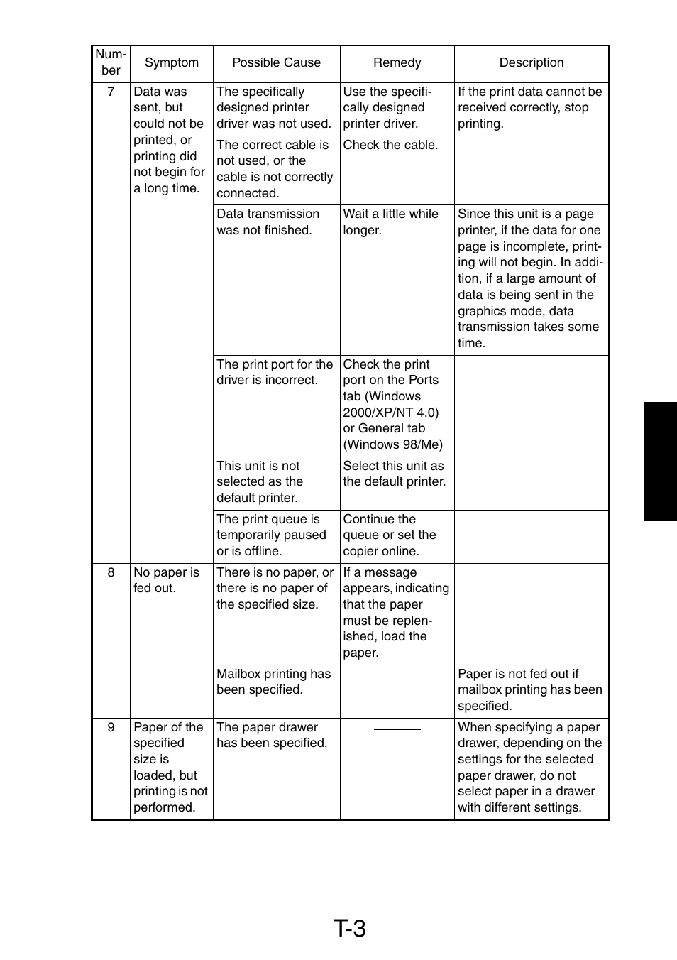 Minolta Pi3505e/PS User Manual | Page 52 / 62