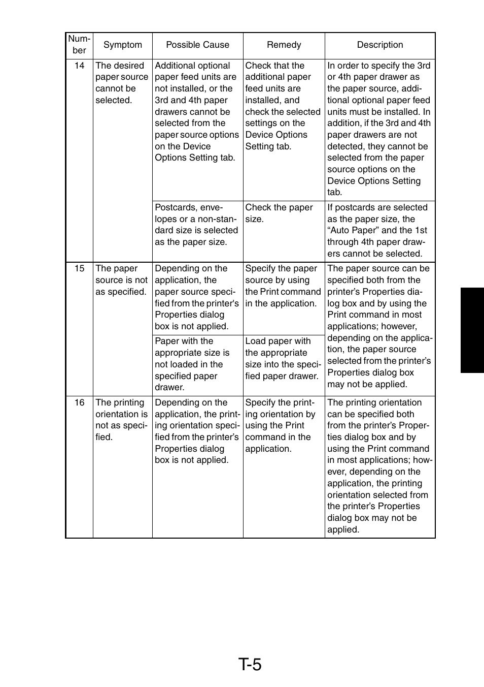 Minolta Pi3505e/PS User Manual | Page 54 / 62