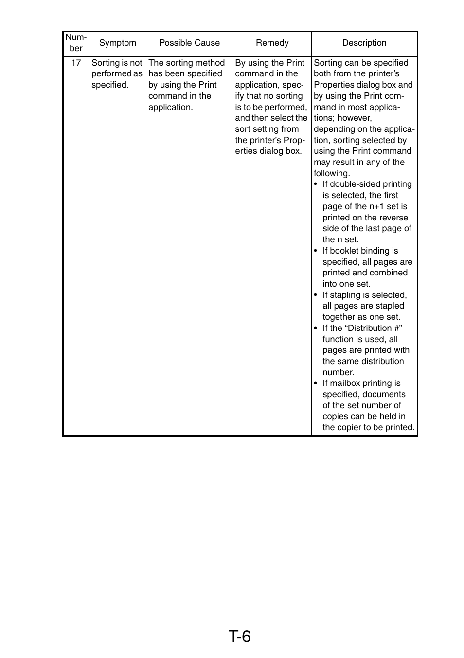 Minolta Pi3505e/PS User Manual | Page 55 / 62