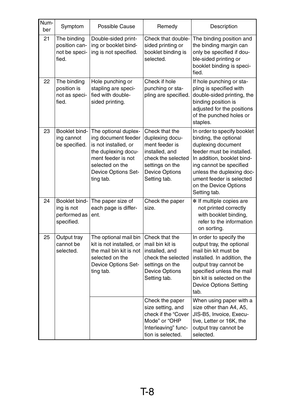 Minolta Pi3505e/PS User Manual | Page 57 / 62