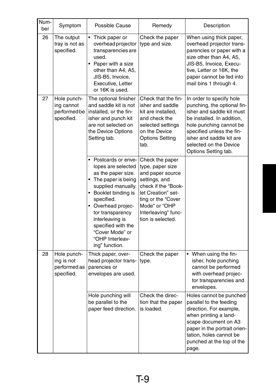 Minolta Pi3505e/PS User Manual | Page 58 / 62