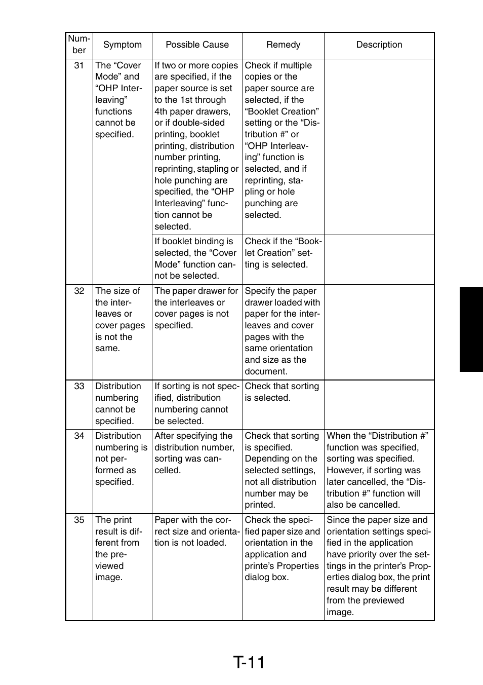 T-11 | Minolta Pi3505e/PS User Manual | Page 60 / 62