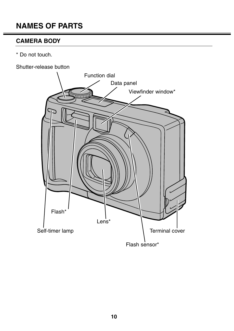 Names of parts | Minolta 2330 User Manual | Page 10 / 160