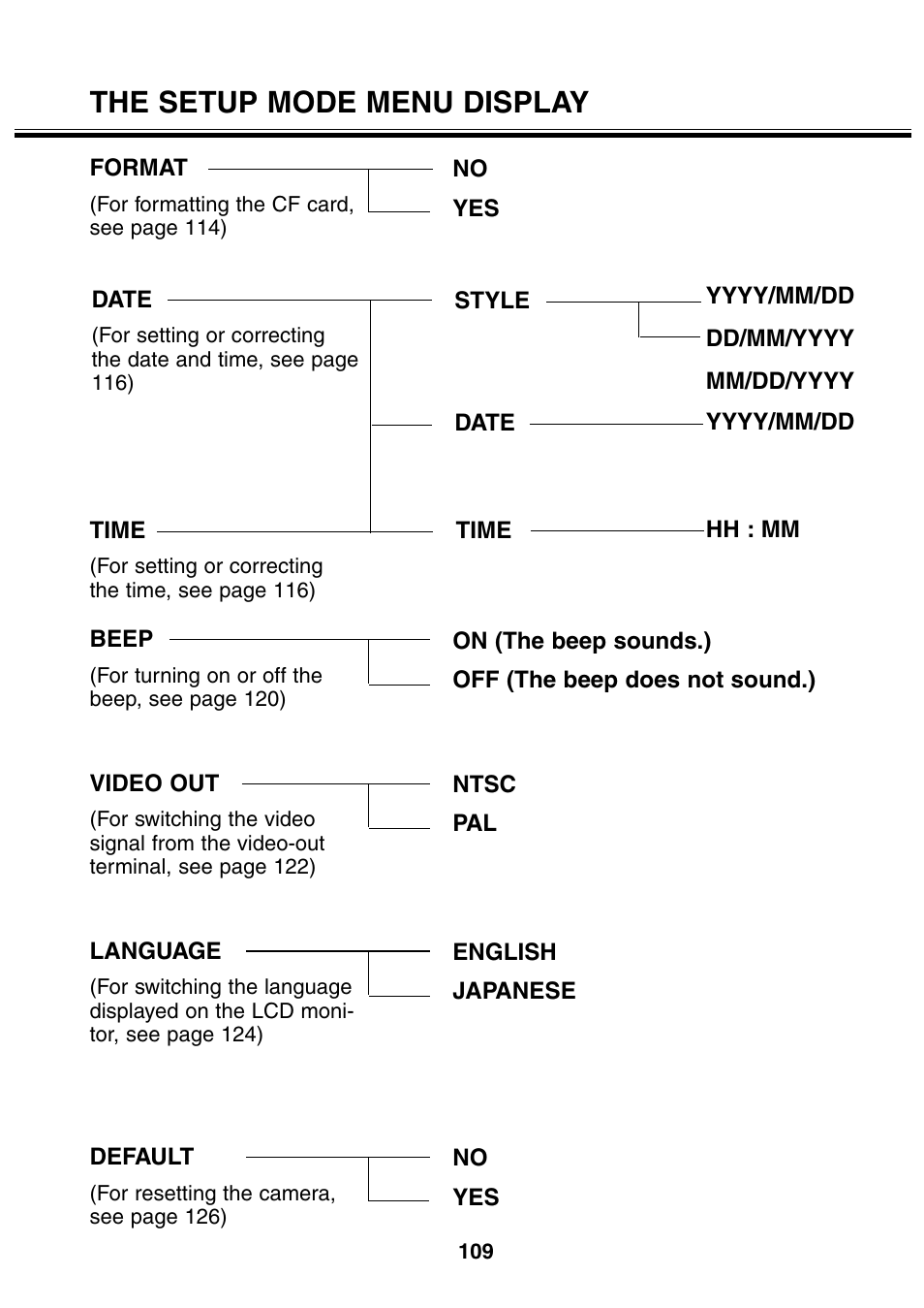 The setup mode menu display | Minolta 2330 User Manual | Page 109 / 160