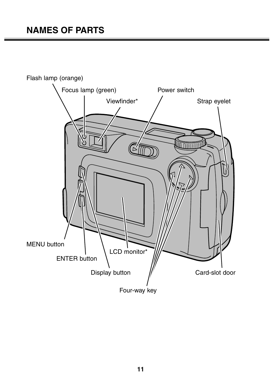 Names of parts | Minolta 2330 User Manual | Page 11 / 160