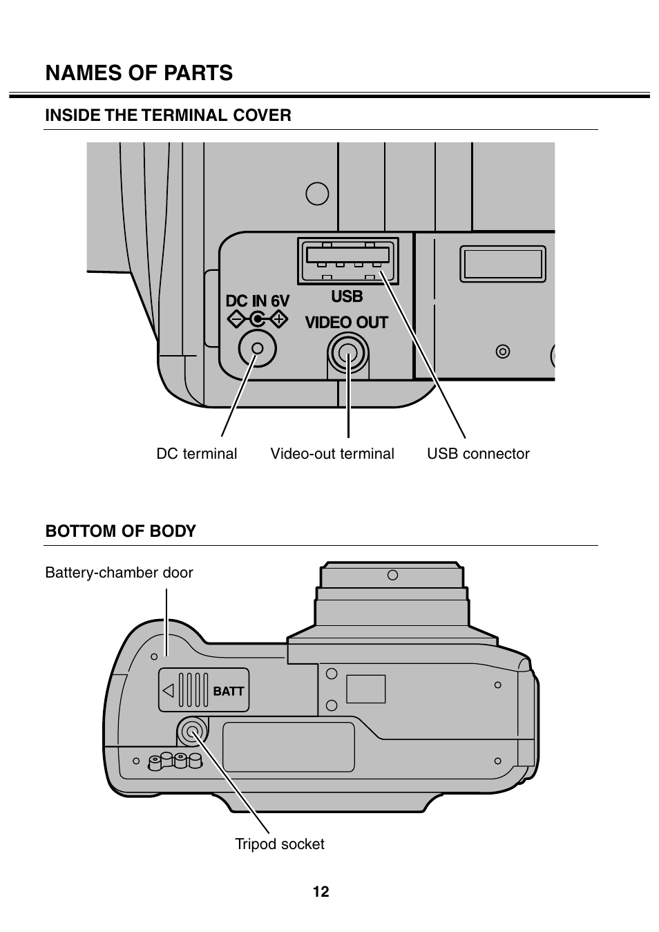Names of parts | Minolta 2330 User Manual | Page 12 / 160
