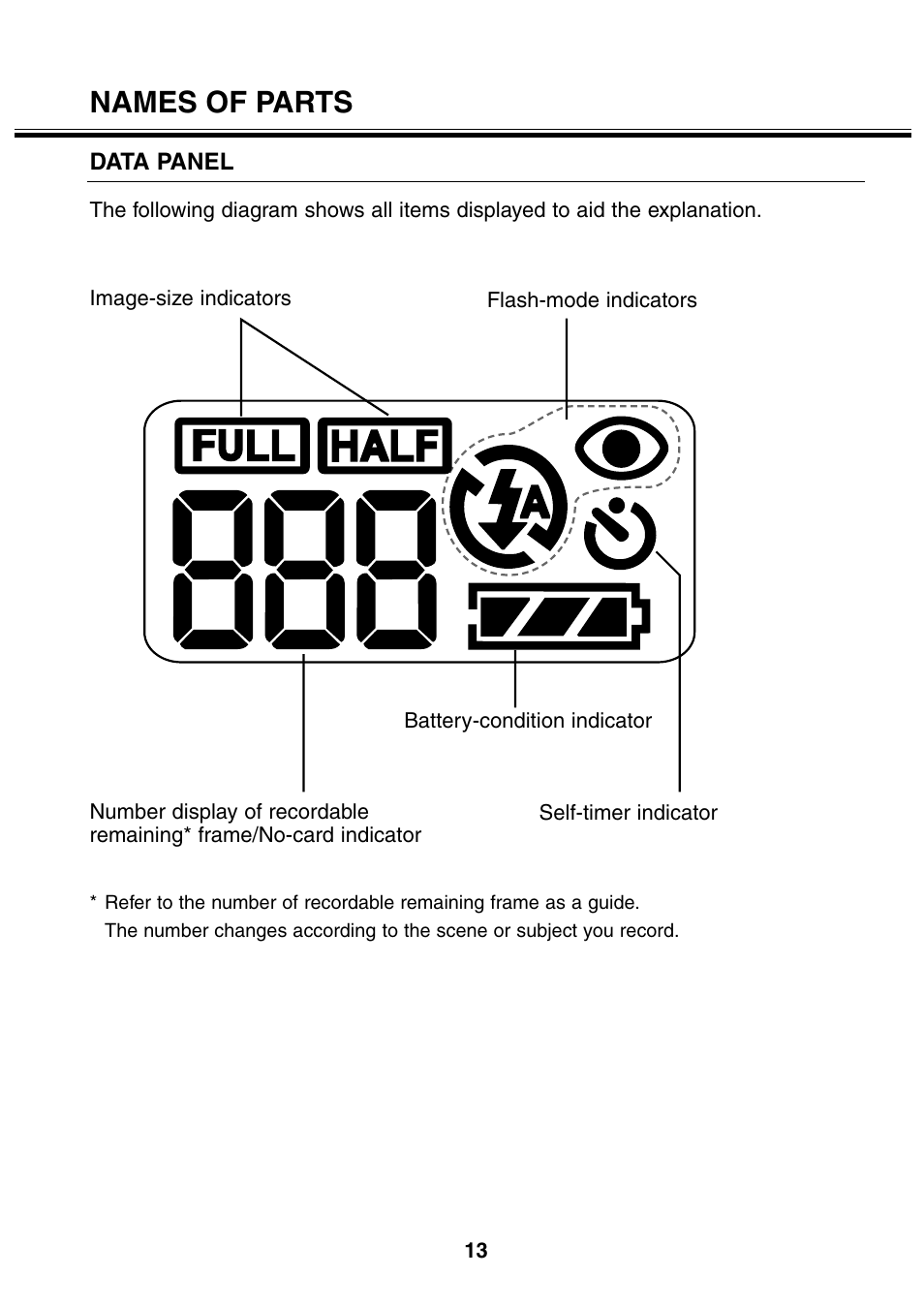 Names of parts | Minolta 2330 User Manual | Page 13 / 160