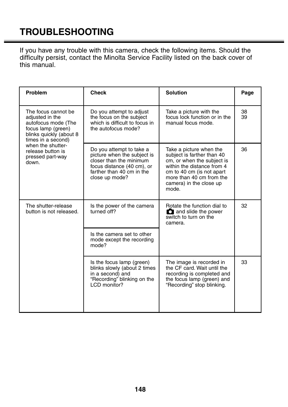 Troubleshooting | Minolta 2330 User Manual | Page 148 / 160