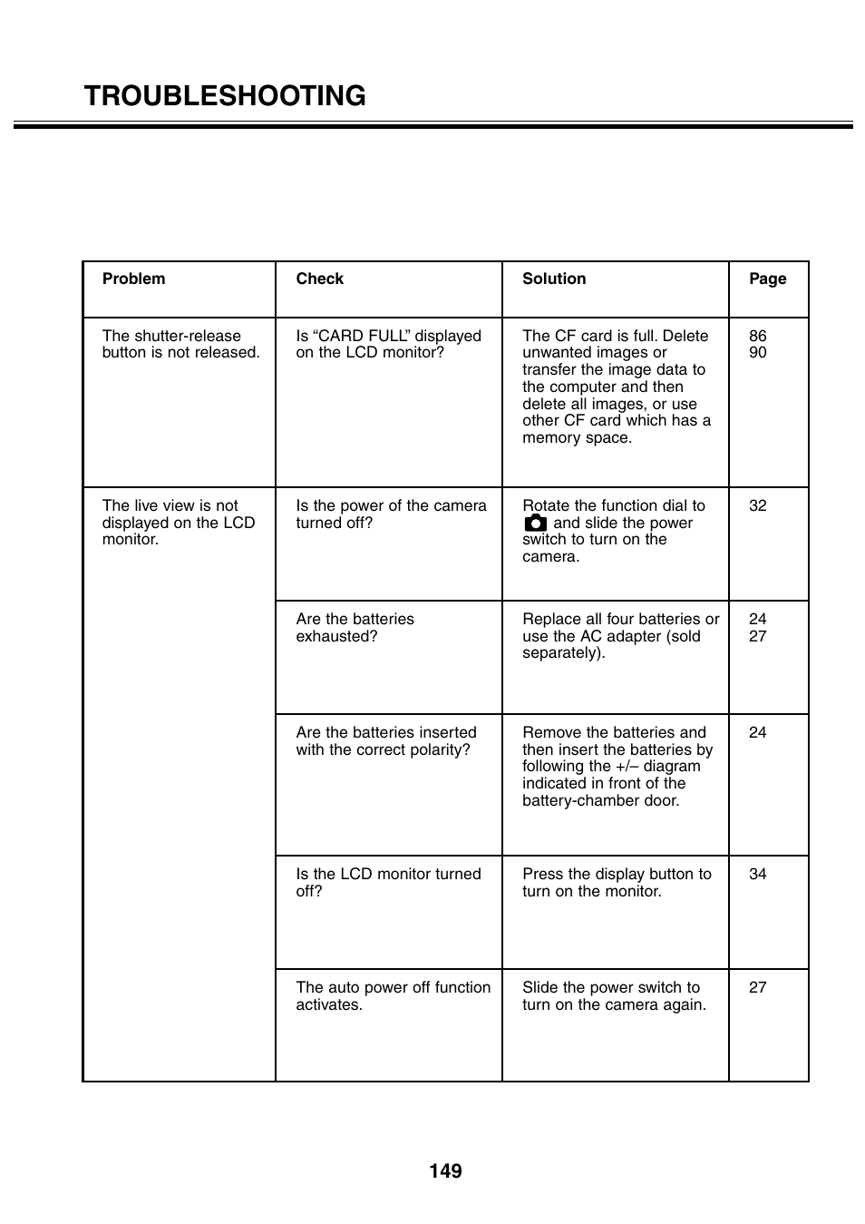 Troubleshooting | Minolta 2330 User Manual | Page 149 / 160