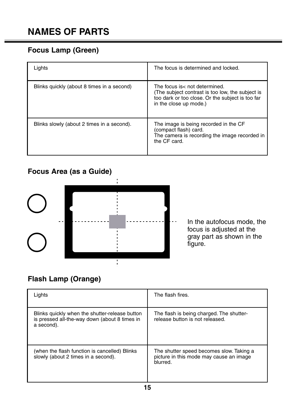 Names of parts, Focus area (as a guide), Focus lamp (green) flash lamp (orange) | Minolta 2330 User Manual | Page 15 / 160