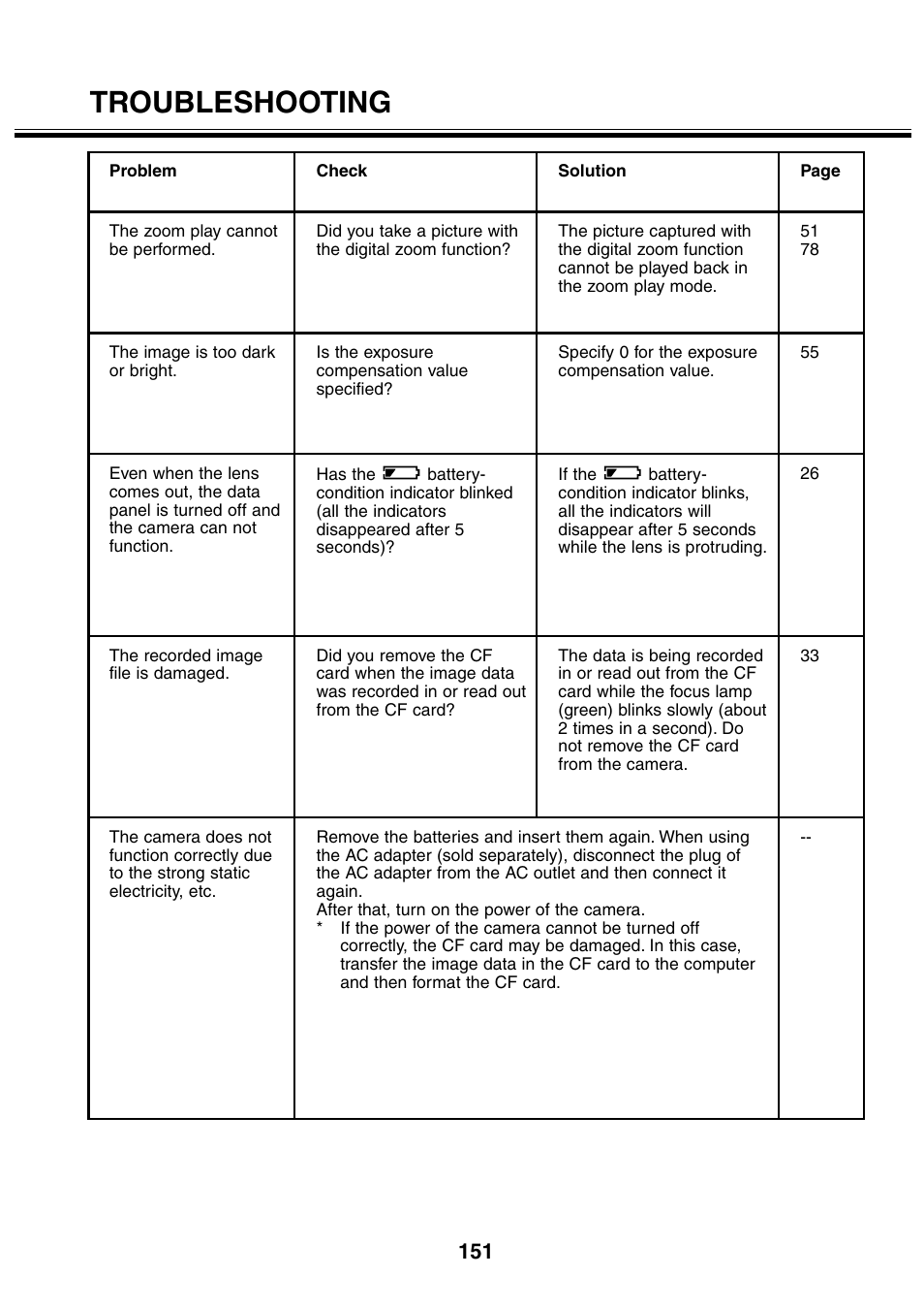Troubleshooting | Minolta 2330 User Manual | Page 151 / 160