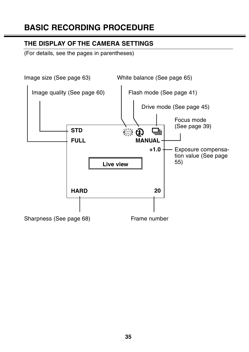 Basic recording procedure | Minolta 2330 User Manual | Page 35 / 160