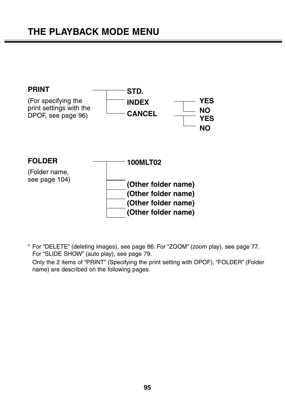The playback mode menu | Minolta 2330 User Manual | Page 95 / 160