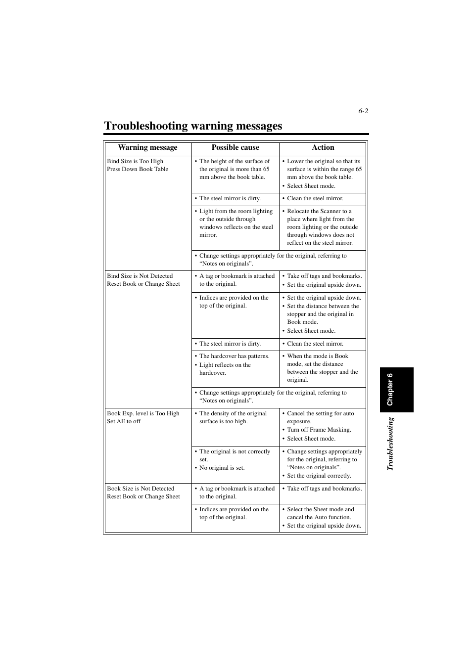 Troubleshooting warning messages, Troubleshooting warning messages -2 | Minolta PS7000 User Manual | Page 114 / 122