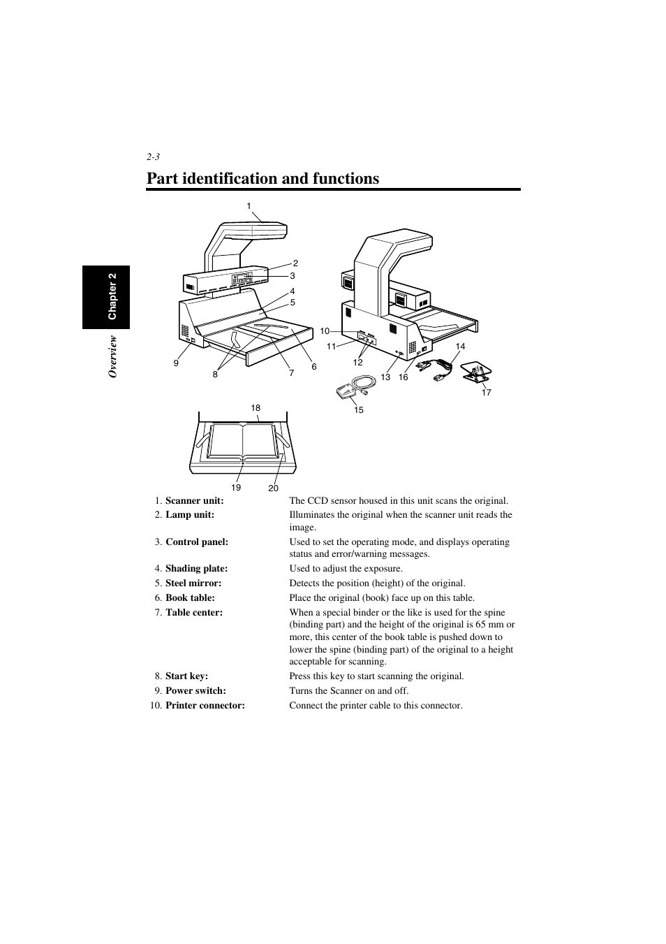 Part identification and functions, Part identification and functions -3 | Minolta PS7000 User Manual | Page 27 / 122