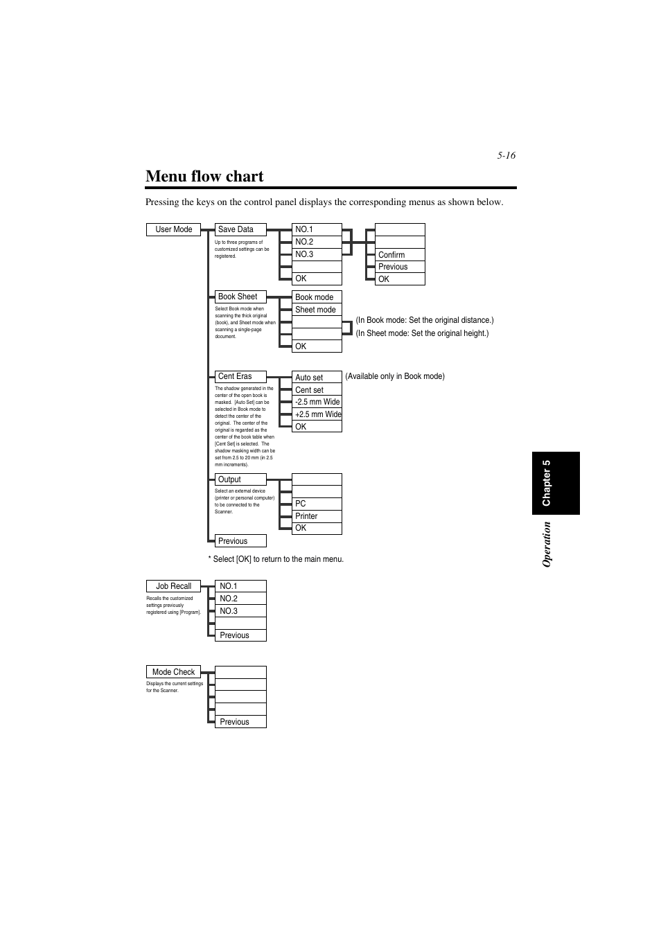 Menu flow chart, Menu flow chart -16 | Minolta PS7000 User Manual | Page 72 / 122