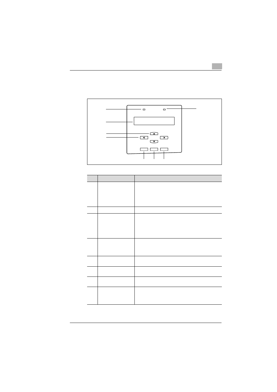 3 names of control panel parts and their functions | Minolta CF2001P User Manual | Page 40 / 121