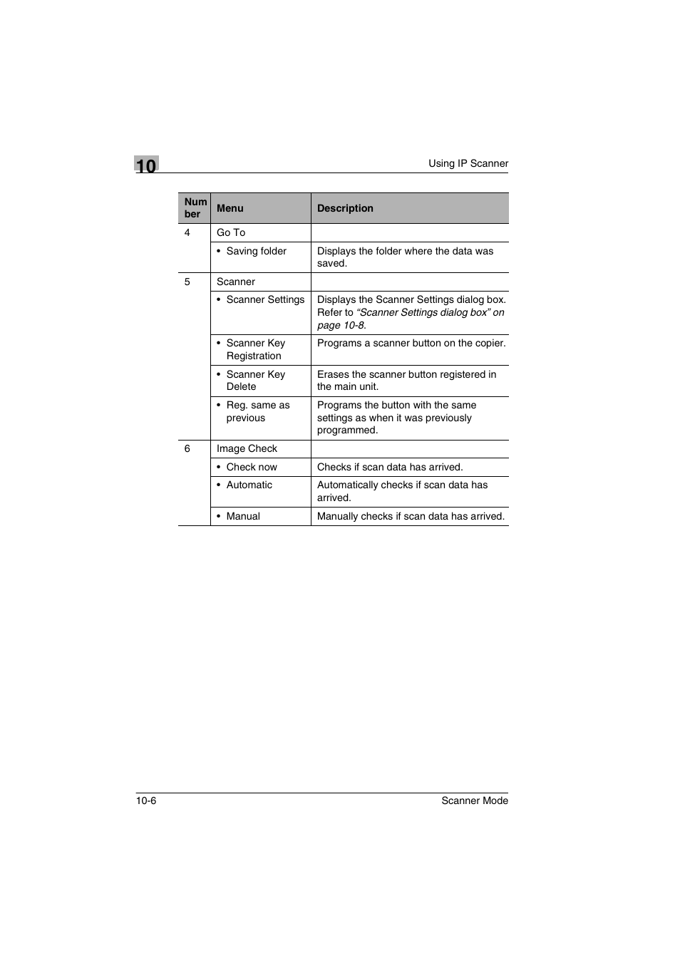 Minolta Scanner Mode User Manual | Page 191 / 314