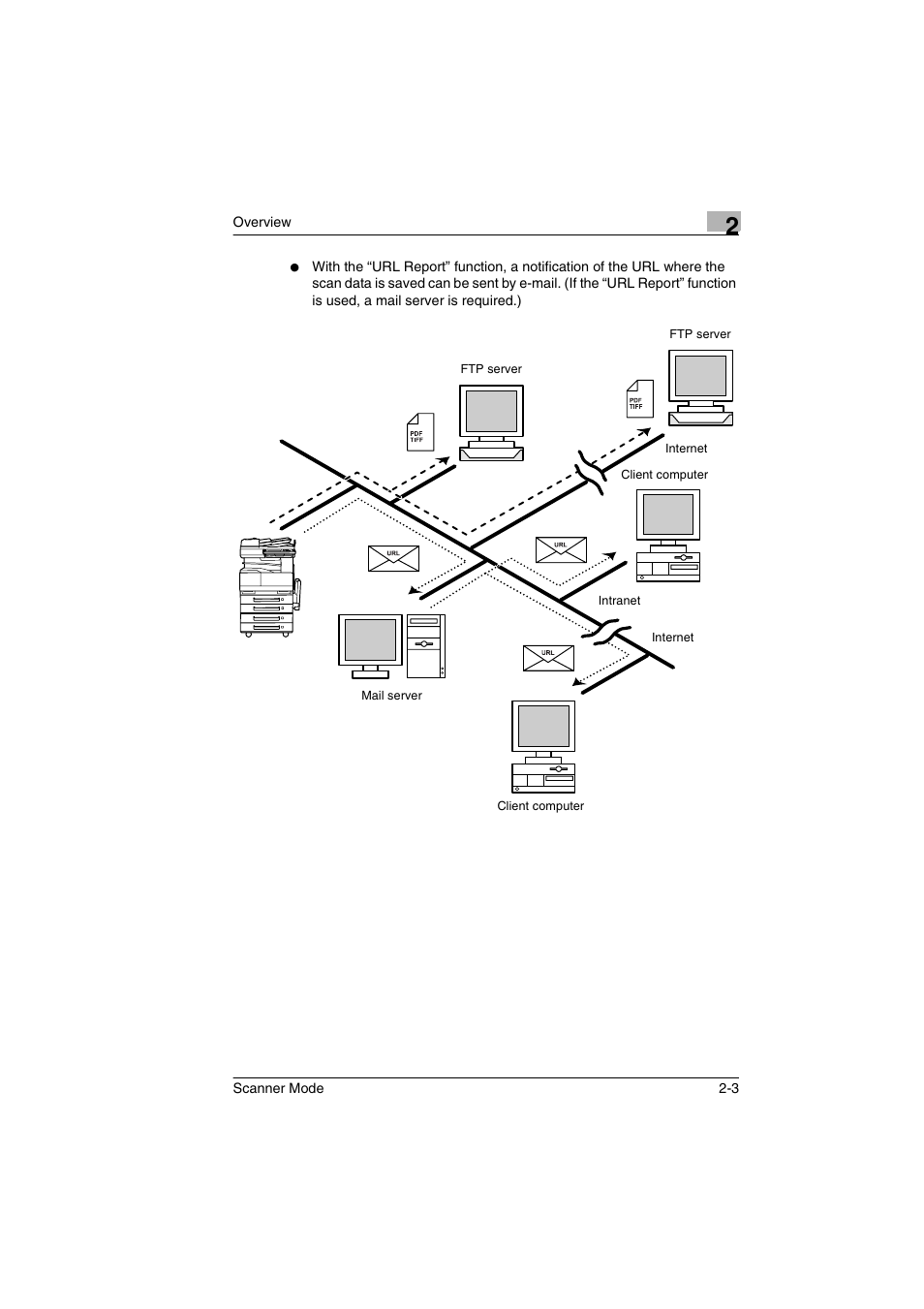 Minolta Scanner Mode User Manual | Page 22 / 314