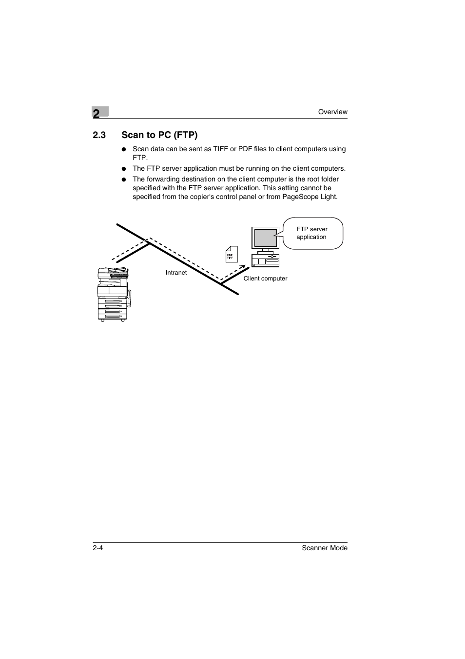 3 scan to pc (ftp), Scan to pc (ftp) -4 | Minolta Scanner Mode User Manual | Page 23 / 314