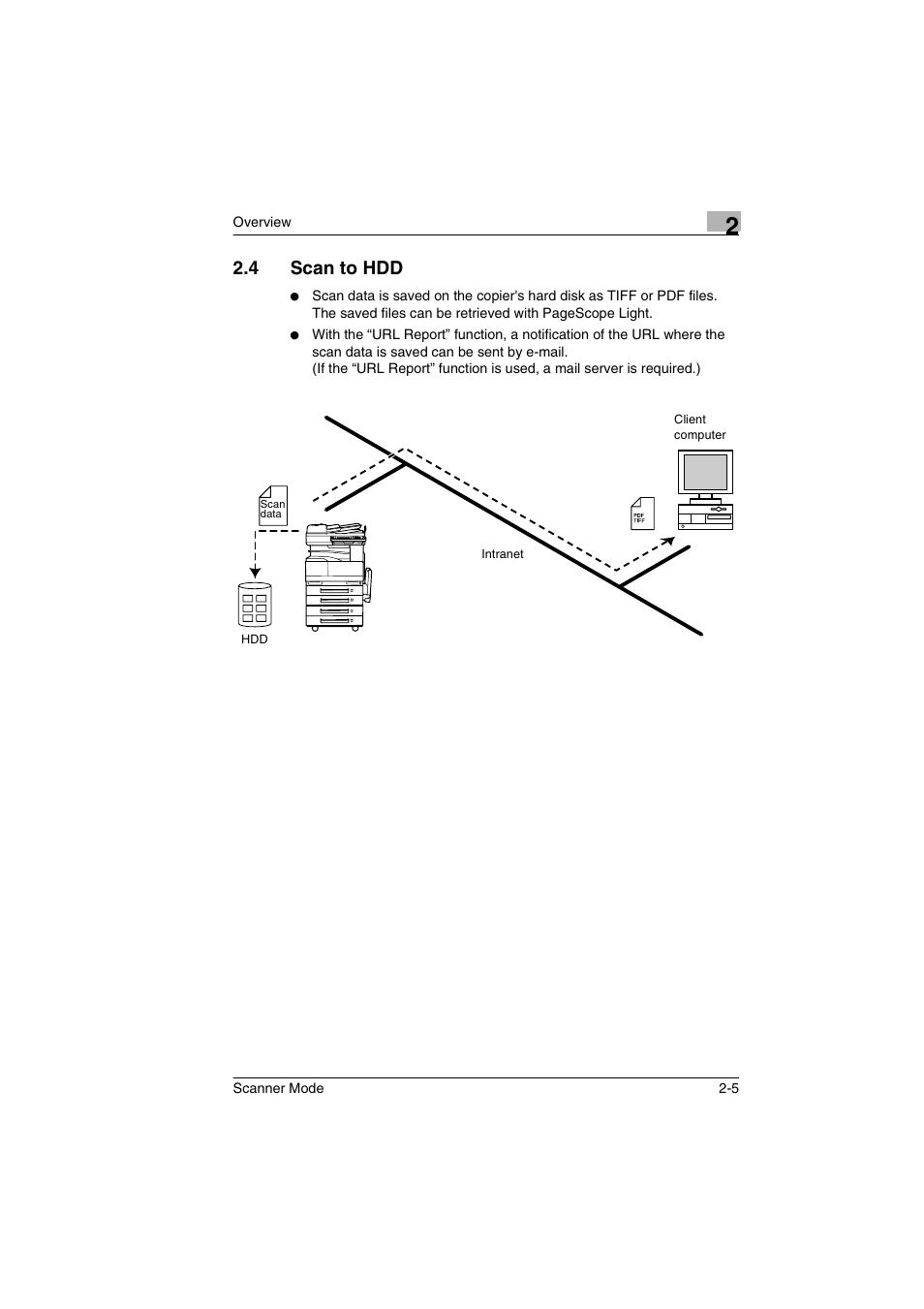 4 scan to hdd, Scan to hdd -5 | Minolta Scanner Mode User Manual | Page 24 / 314