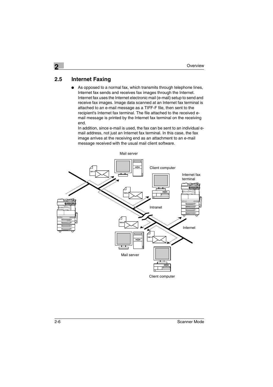 5 internet faxing, Internet faxing -6 | Minolta Scanner Mode User Manual | Page 25 / 314