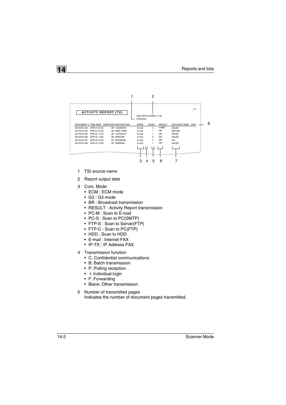 Reports and lists 14-2 scanner mode | Minolta Scanner Mode User Manual | Page 277 / 314