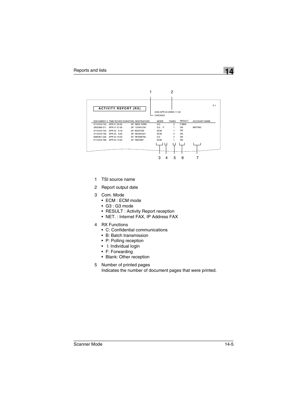 Reports and lists, Scanner mode 14-5 | Minolta Scanner Mode User Manual | Page 280 / 314