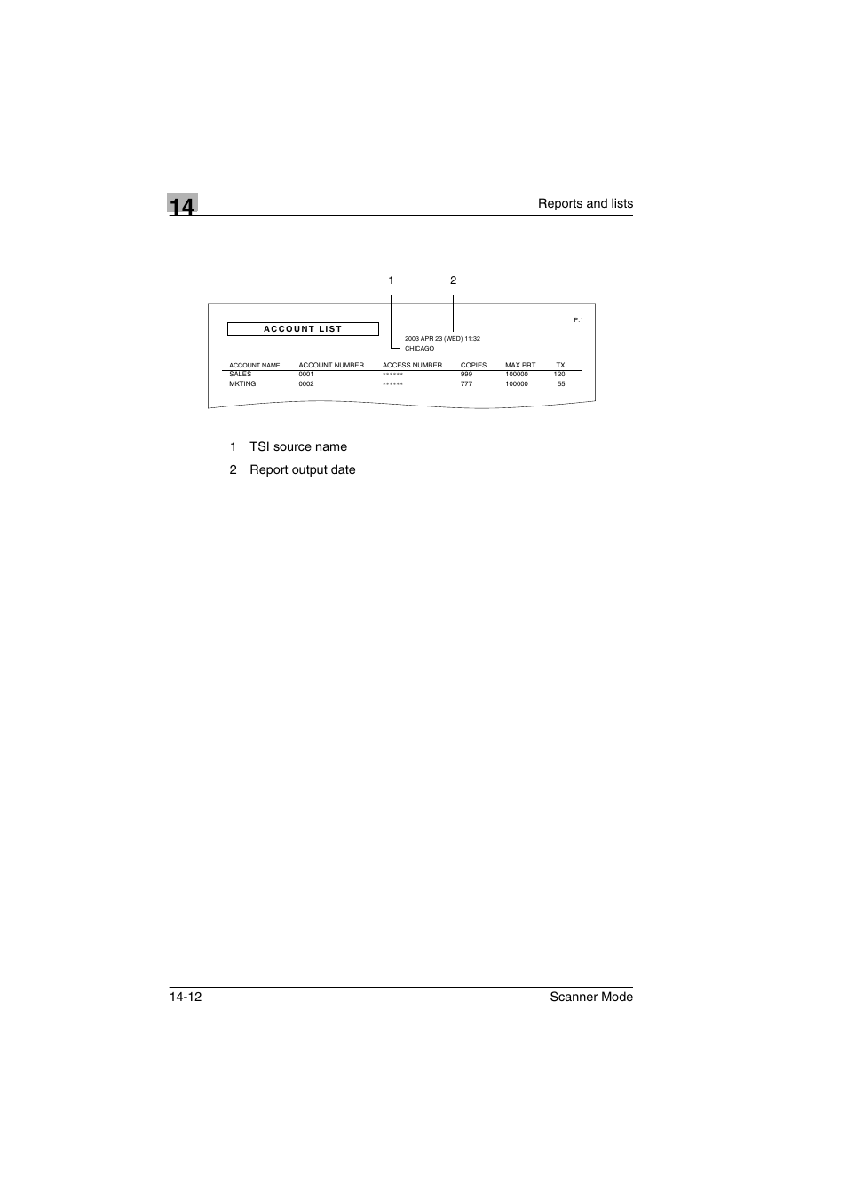 Reports and lists 14-12 scanner mode, 1tsi source name 2 report output date | Minolta Scanner Mode User Manual | Page 287 / 314