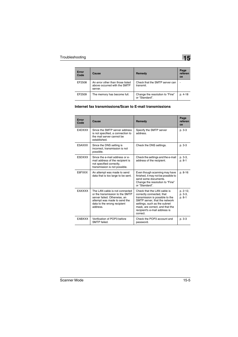 Minolta Scanner Mode User Manual | Page 298 / 314